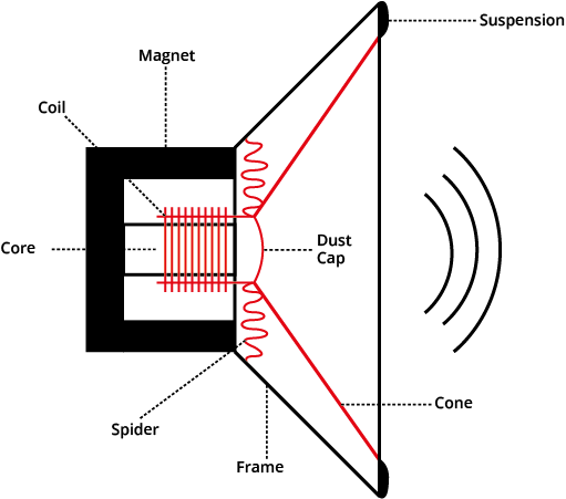 Speaker driver diagram